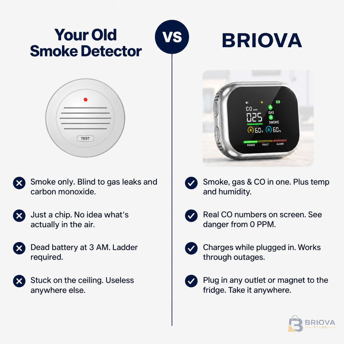 Briova ™ 6-in-1 Smoke, Gas & CO Detector